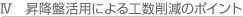 昇降盤活用による工数削減のポイント